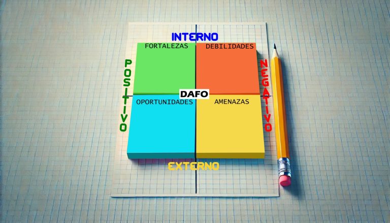 Análisis DAFO: Conoce Tu Negocio a Fondo y Potencia su Crecimiento